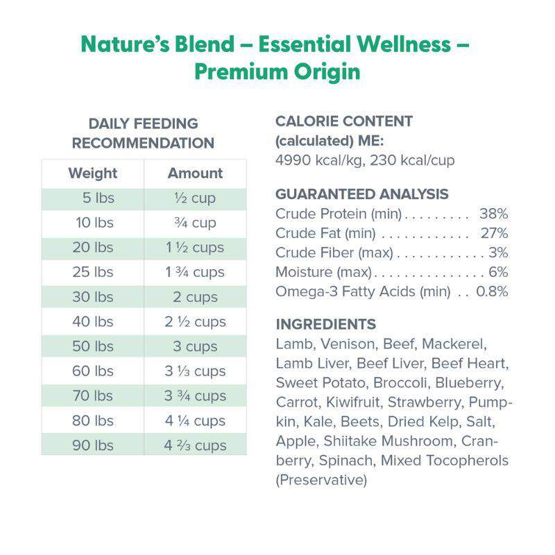 Dr. Marty Nature's Blend Essential Wellness Premium Origin Freeze Dried Raw Adult Dog Food