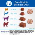 NexGard Chewables for Dogs and Puppies