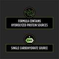 Purina Pro Plan Veterinary Diets HA Hydrolyzed Formula Feline Dry Food