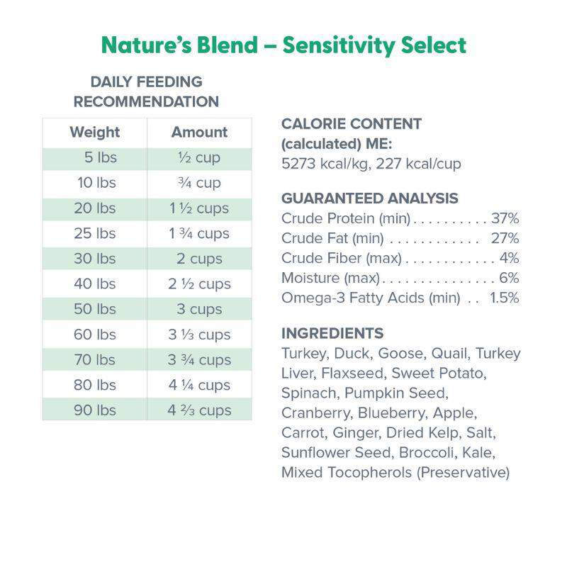 Dr. Marty Nature's Blend Sensitivity Select Freeze Dried Raw Adult Dog Food, 48 oz