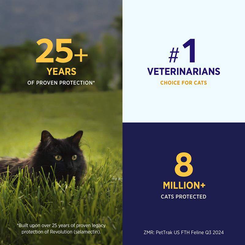 Revolution Plus for Cats