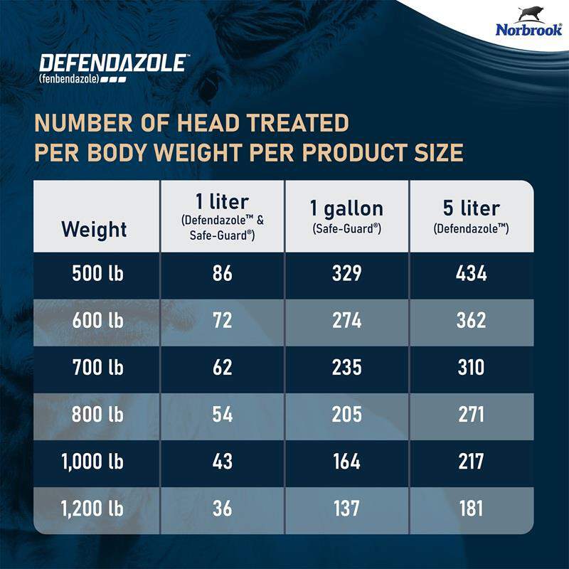 Defendazole (fenbendazole) Suspension 10% Dewormer for Beef & Dairy Cattle and Goats