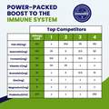 Allergy CZN Supplement for Dogs, 120 Soft Chews