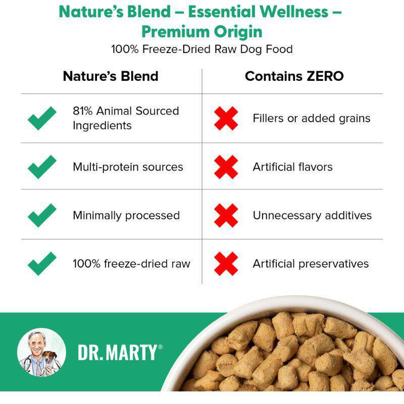 Dr. Marty Nature's Blend Essential Wellness Premium Origin Freeze Dried Raw Adult Dog Food