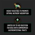 Purina Pro Plan Veterinary Diets EL Elemental Formula Dry Dog Food