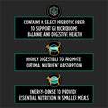 Purina Pro Plan Veterinary Diets EN Gastroenteric Naturals Feline Formula Dry Food