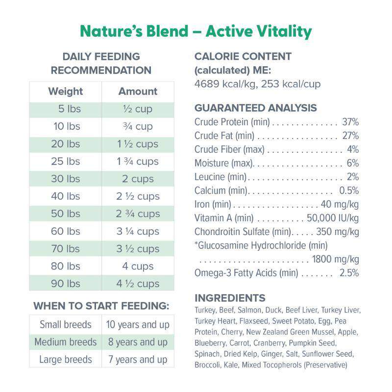 Dr. Marty Nature's Blend Active Vitality Freeze Dried Raw Senior Dog Food, 48 oz