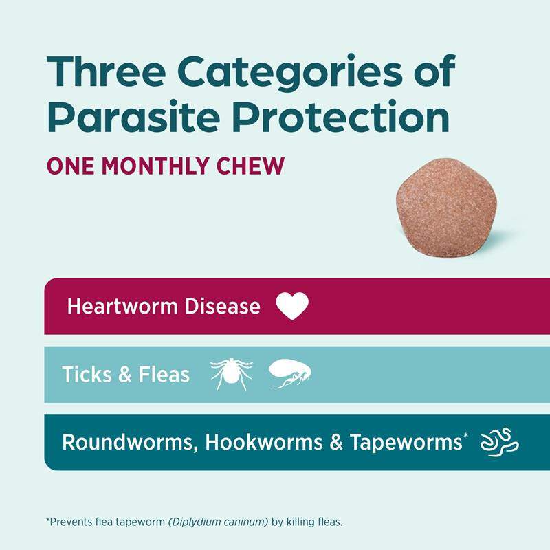 Simparica Trio Chewable Tablets for Dogs