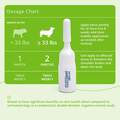 Atopivet Spot-On for Dogs and Cats, 8 pipettes