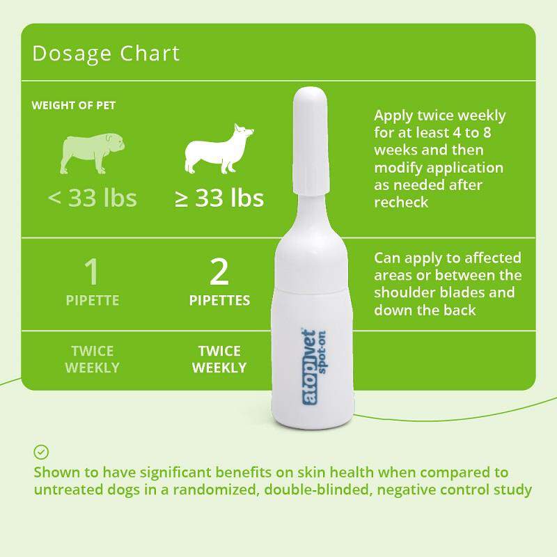Atopivet Spot-On for Dogs and Cats, 8 pipettes