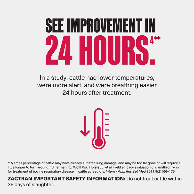 Zactran (Gamithromycin) Injection for Cattle