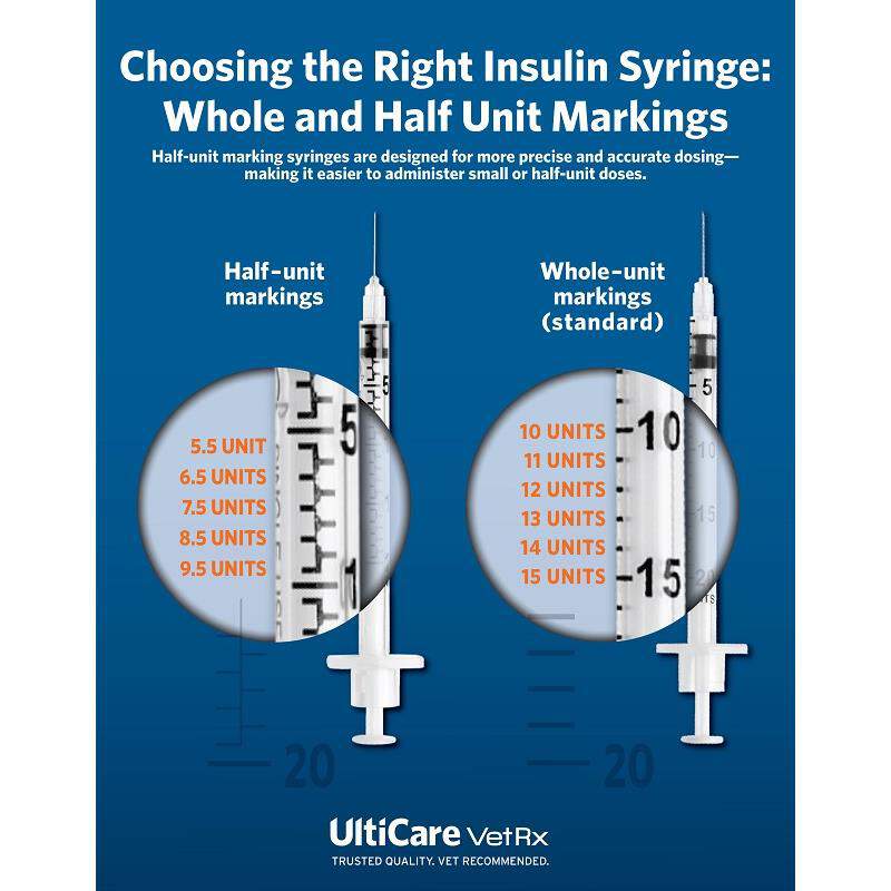 UltiGuard VetRx U-40 Insulin Syringes 29g, Sharps Box of 100 Needle 1/2 inch