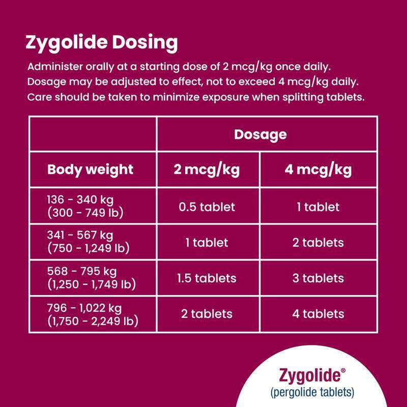 Zygolide (pergolide tablets) 1 mg