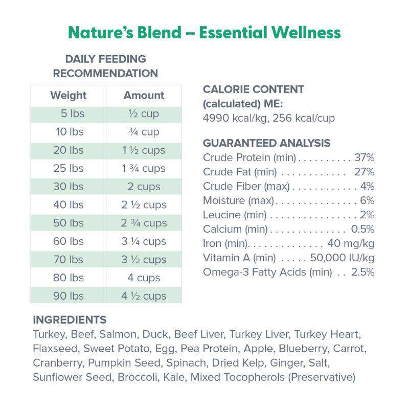 Dr. Marty Nature's Blend Essential Wellness Freeze Dried Raw Adult Dog Food