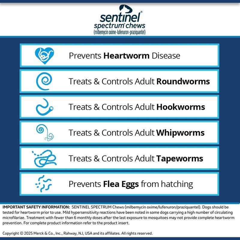 Sentinel Spectrum Chews for Dogs