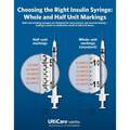 UltiCare VetRx U-40 Insulin Syringes, 0.5cc - 29G x 12.7mm (0.5"), 100ct Box